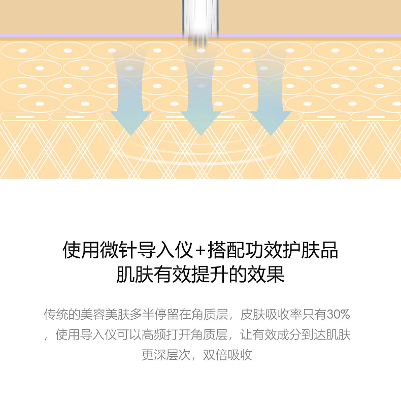 MTS螺口毛孔水光玻尿酸電動微針