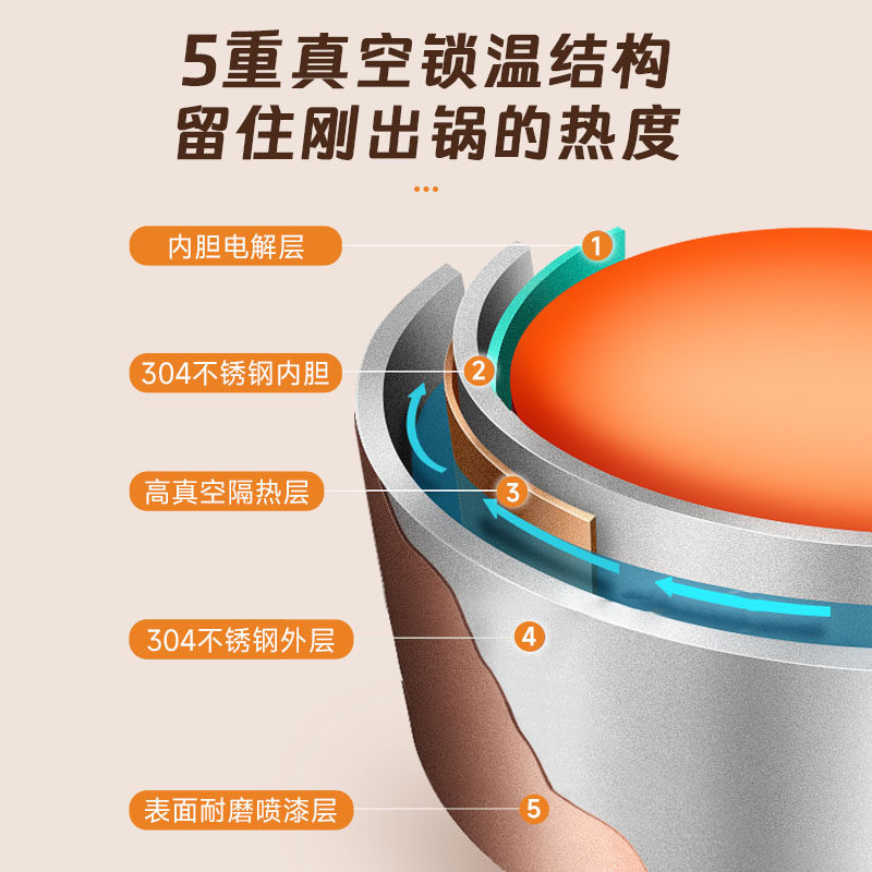 Aistar Insulated Lunch Box Bucket, Extra Long Insulation, Suitable for Home Use, Office Workers, Large Capacity, Multi-Layer Bento Box for Middle School Students