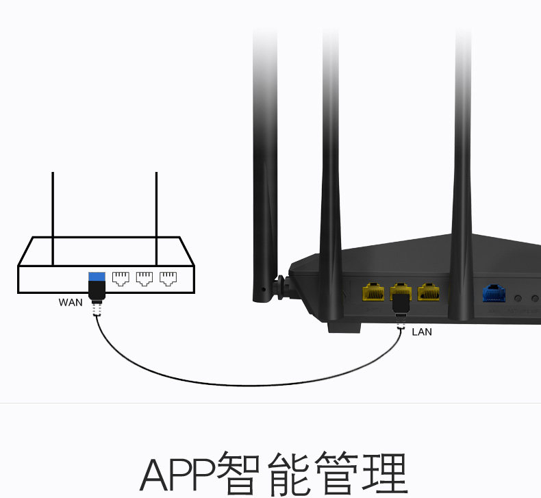 Беспроводной маршрутизатор 腾达ac7 1200m无线路由器家用穿墙5g双频千兆穿墙王 高速wifi电信移动高速路由器端口 Beijing huasheng