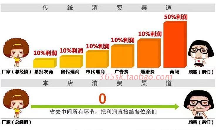 Planche à roulettes 9010 - Ref 2597829 Image 64
