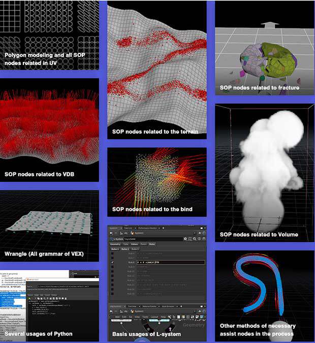 Houdini视觉特效初学者必备SOP节点之路视频教程