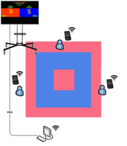Some table tennis badminton taekwondo martial arts on-site scoring system (PAD mobile network)