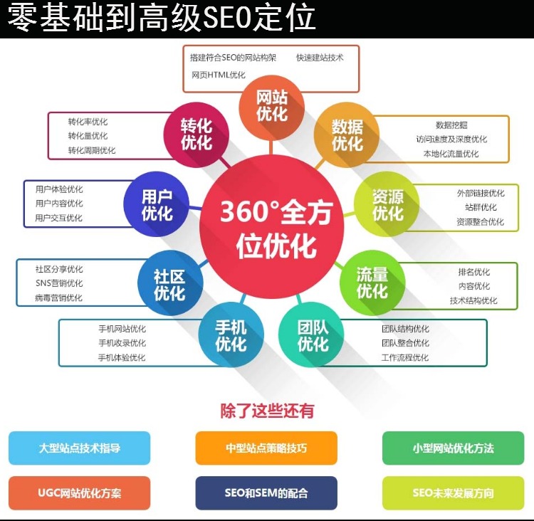 seo排名软件有哪些