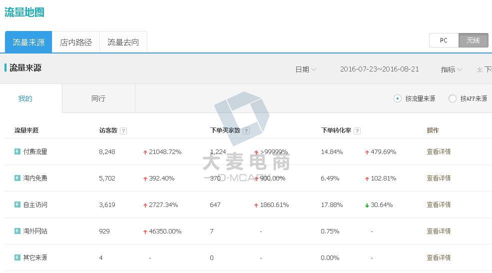 中小卖家淘宝客冲销量玩法