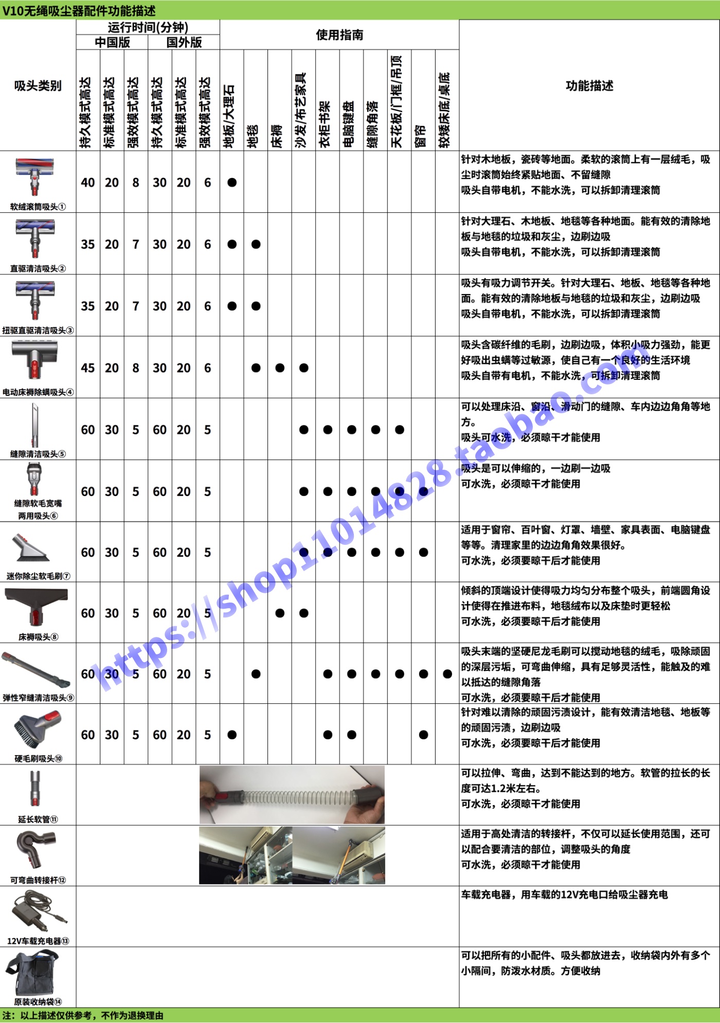 robot lau nha Máy hút bụi cầm tay không dây cầm tay Dyson Dyson V10 Fluffy V6 V7 V8 nâng cấp máy hút bụi nhà xưởng