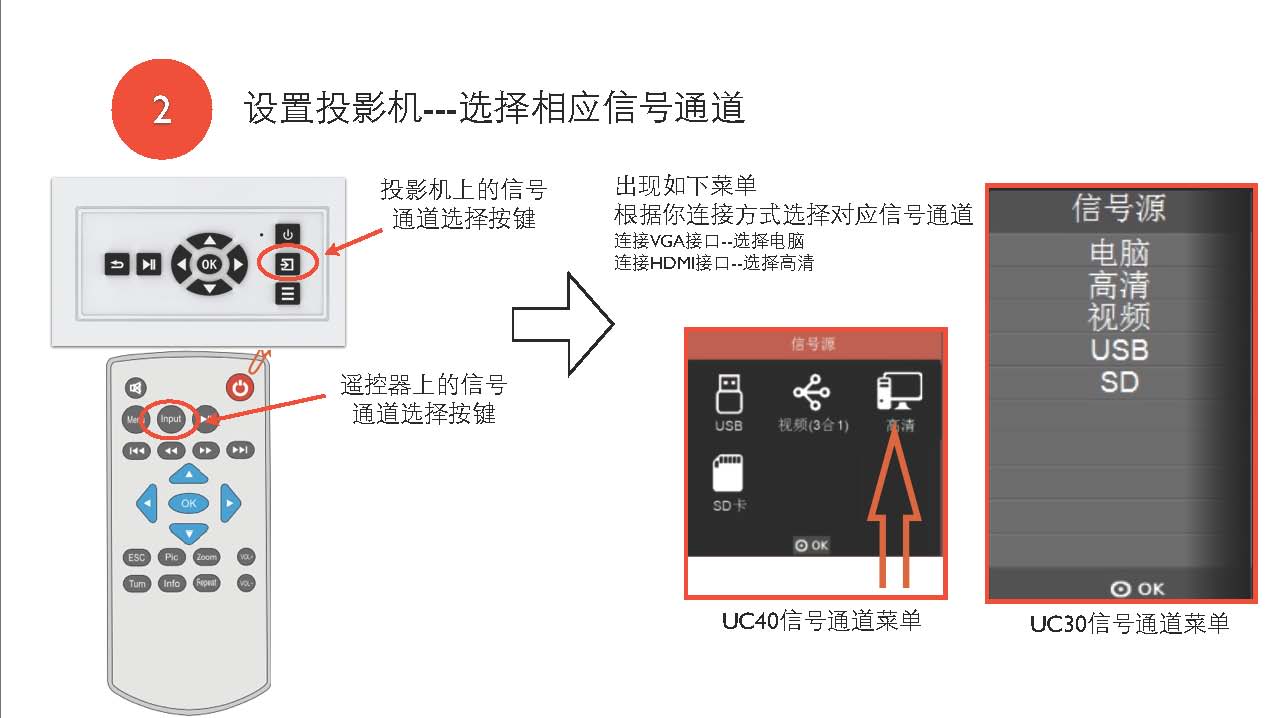 Youli D41 HD 1080 P Lối Uảng TV máy tính