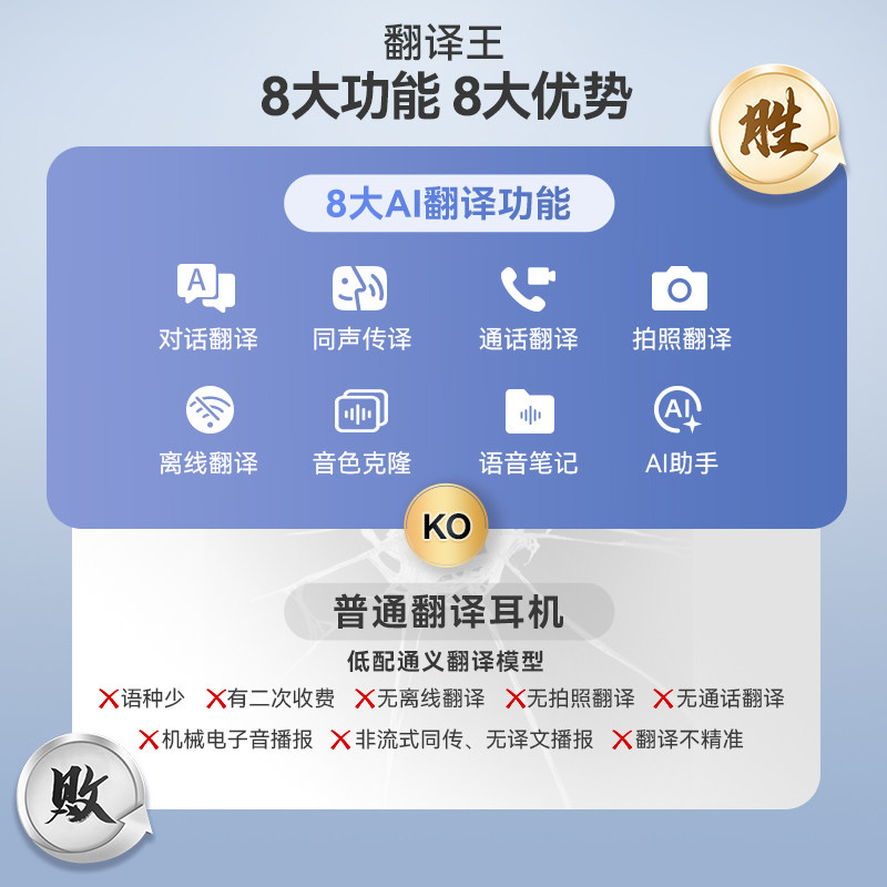 Cuisheng Enc Headphones Premium Edition 100 Db Ambient Sound Call Noise Reduction Business Wireless Bluetooth Open-Ear Headphones