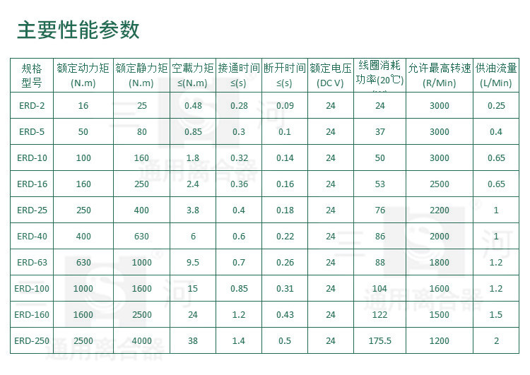 Сцепление dlm9电磁离合器erd-10三河dlm9-25通用离合器dlm9-40-63-100-160