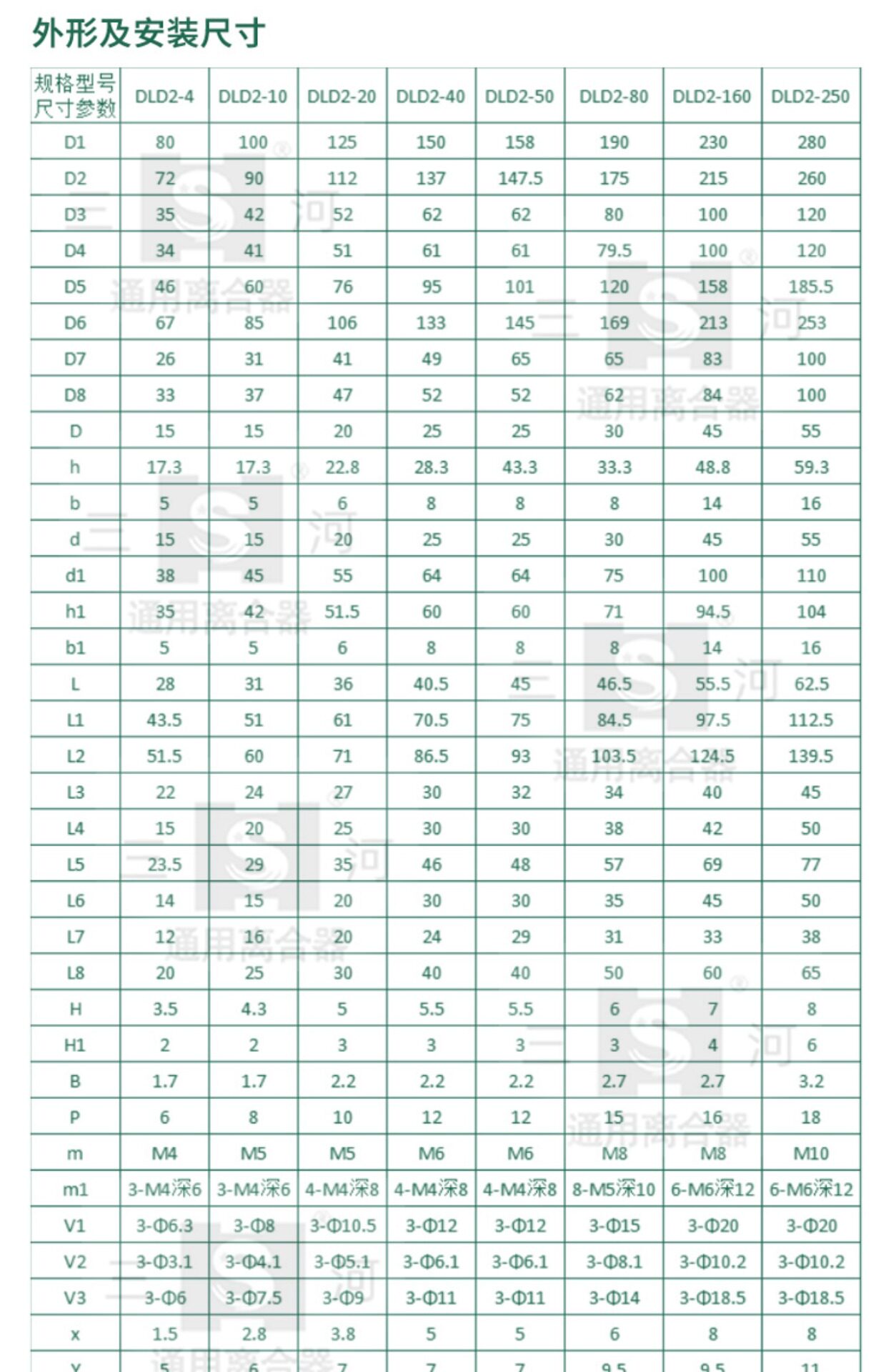 Сцепление dld2电磁离合器dld2-1-2-4-8-16-10电磁离合制动器dld5-2-4-8-16