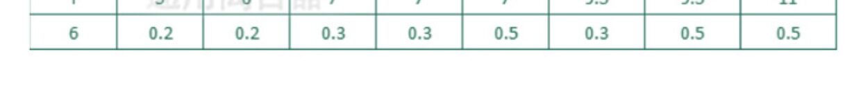 Сцепление dld2电磁离合器dld2-1-2-4-8-16-10电磁离合制动器dld5-2-4-8-16