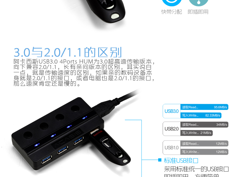 Concentrateur USB - Ref 372704 Image 13