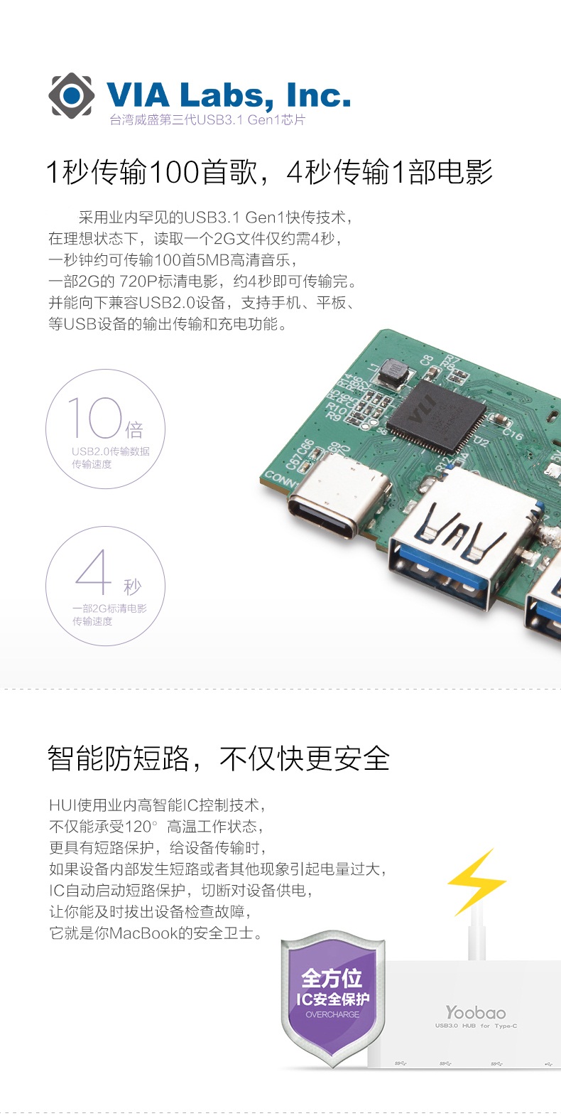 Hub USB - Ref 372198 Image 12
