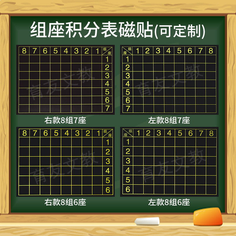Magnetic Class Group Seats Group Credits Table Magnetic Patch Panel Competition Scores List Rated of Magnetic Blackboard Sticker