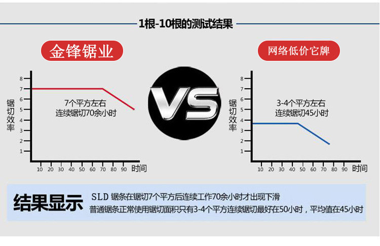 光谱磨样机