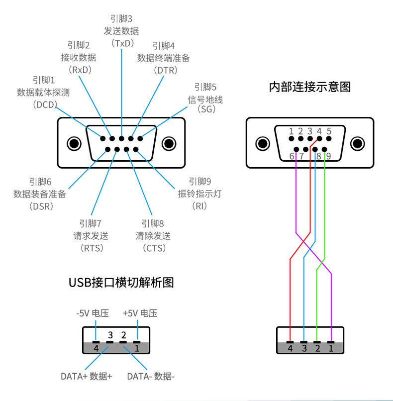 Hub USB - Ref 366169 Image 25