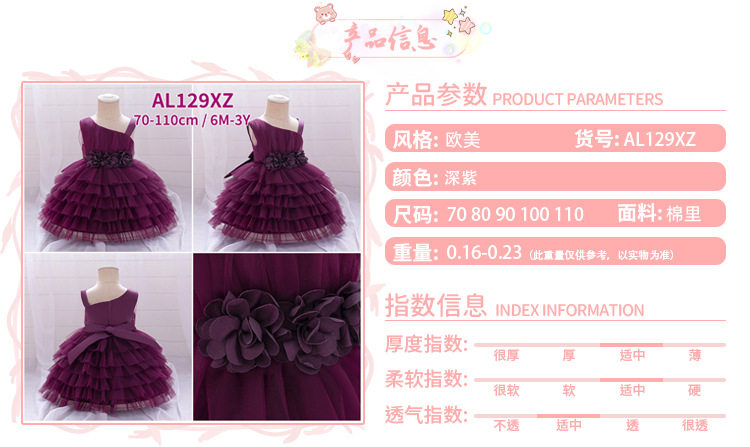 Шаблон информации о продукте.jpg