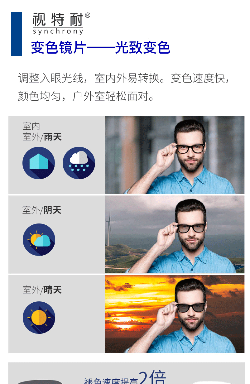 ZEISS 蔡司 视特耐防蓝光镜片2片 1.6折射率 +送钛架镜框一副 图12