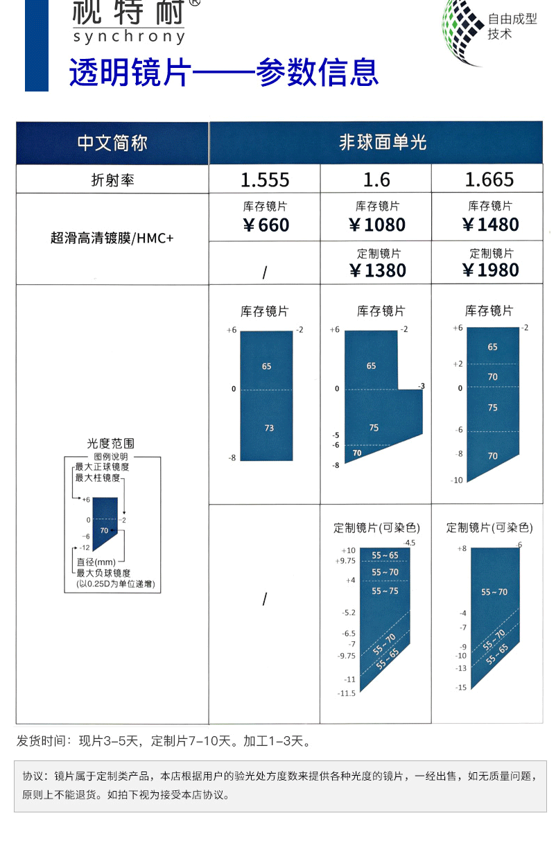 ZEISS 蔡司 视特耐防蓝光镜片2片 1.6折射率 +送钛架镜框一副 图6
