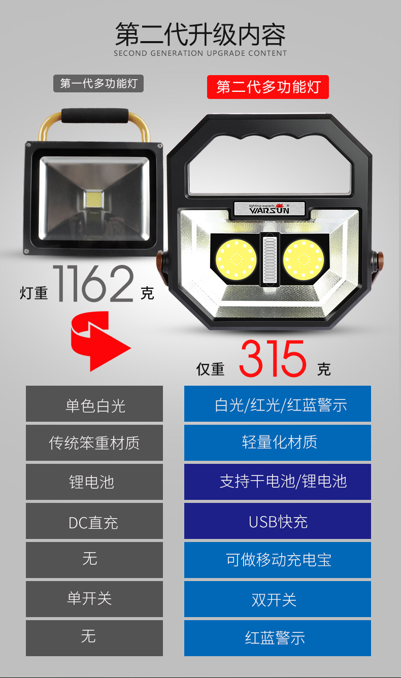 LED充电投光应急灯超亮照明户外露营便携式强光家用帐篷停电移动 LED充电投光应急灯超亮照明户外露营便携式强光家用帐篷停电移动