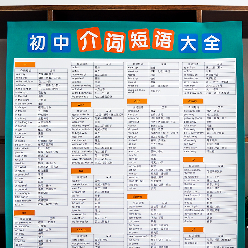 Junior high school first, second and third grade English words prepositional phrases fixed collocation Daquan wall chart hanging painting wall stickers