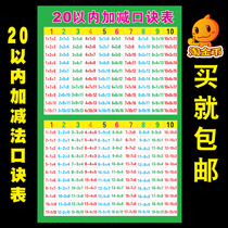 10 within 20 within addition and subtraction formulas table children first-graders large Wall addition and subtraction multiplication and division full stickers