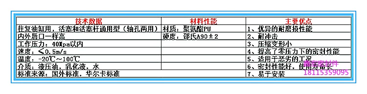 Bộ sưu tập hoàn chỉnh các phớt dầu xi lanh thủy lực UHS/UN/U/Y loại 53*63*6 lỗ trục vòng đệm/miếng piston đa năng cung cấp gioăng phớt thủy lực phớt thủy lực skf