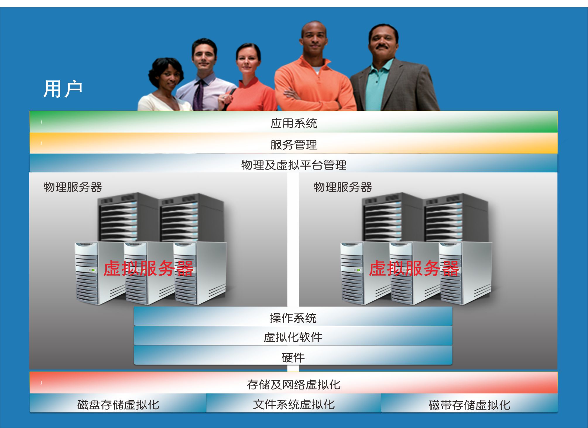 Modifying remote ports Disk partitions assists system users to optimize CPU memory 100% excluded