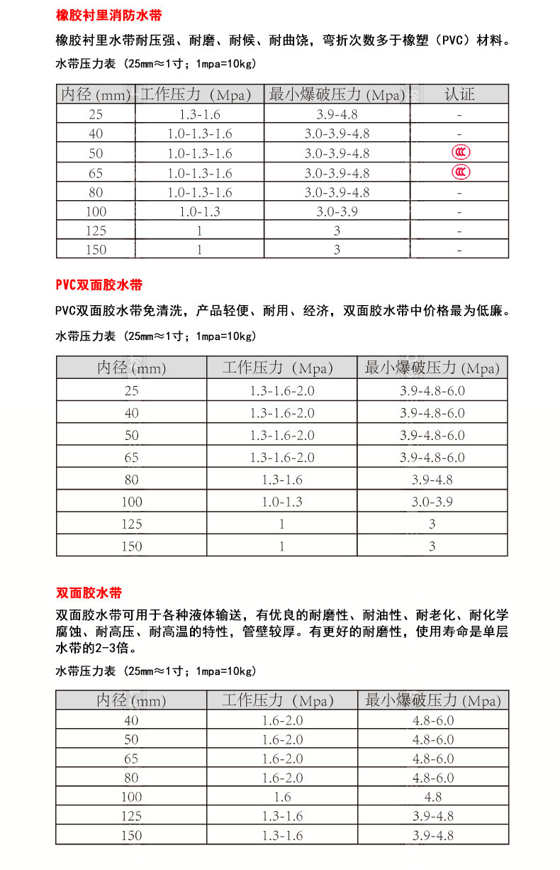 供应 消火栓组合箱丨消防栓组合箱丨学校消火栓箱,耐尔普斯应急包