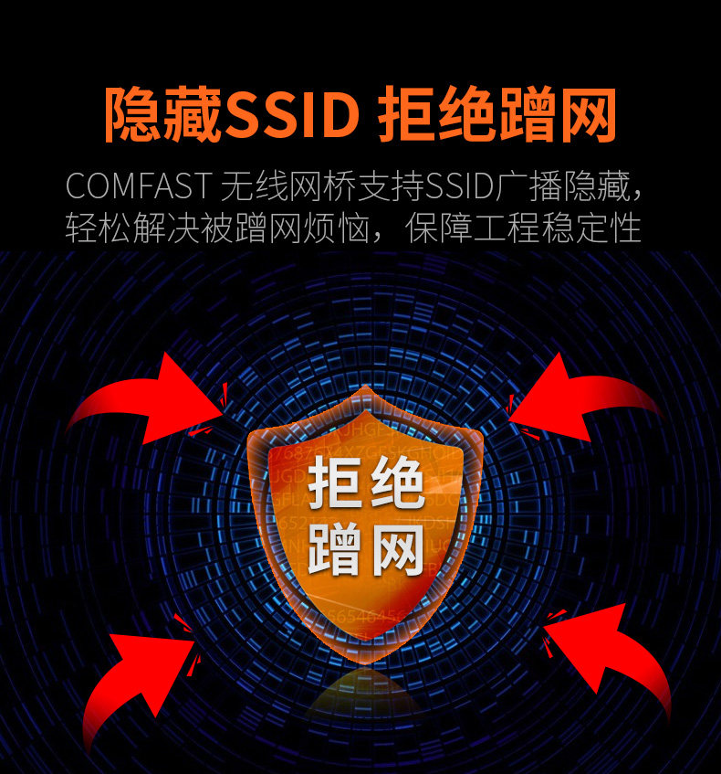Сетевой мост comfast无线网桥室外大功率900m速率5.8g千兆网口10公里超远距离传输监控可用点对点桥接中继ap发射cf-319a