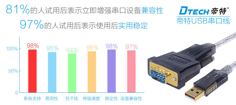 Concentrateur USB - Ref 366747 Image 27