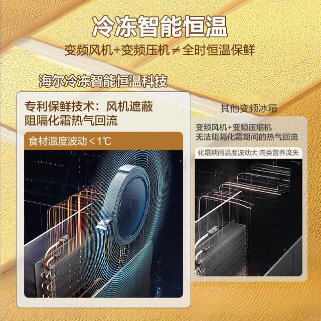 Haier Bcd-511Wghfd1Bwlu1 Maitang Full Space Preservation Ultra-Thin Zero-Embedded French Multi-Door Inverter Refrigerator