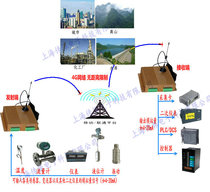 Point-to-point current analog 4G wireless network transmission 4-20 ultra-long distance wireless transmission flow level