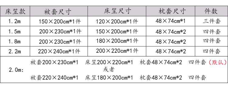 gia đình Net tâm Bốn bông màu đỏ in khăn trải giường chăn bông công chúa gió dễ thương cô bé đúp mùa hè - Bộ đồ giường bốn mảnh chăn ra gối nệm cao cấp
