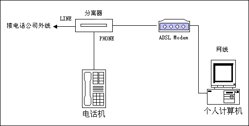 Hub USB - Ref 365624 Image 6