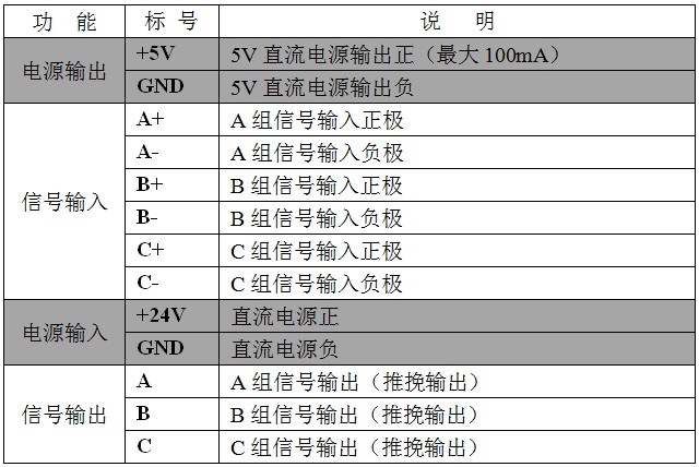 DST-1R3P-H 3-way differential to collector 2/3/4/6/8 channel 5v to 24v encoder s