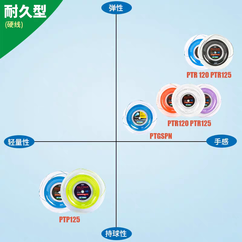 YONEX聚酯网球线：高手的选择