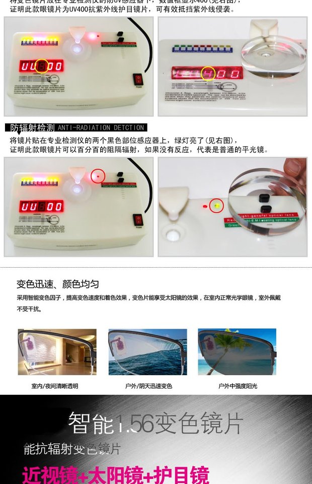 Wanxin Chính hãng 1.56 Aspheric Sợi quang Không đáy Màu sắc vô hình Thay đổi ống kính Kính cận thị phim nhựa cận thị gọng kính cận nam đẹp
