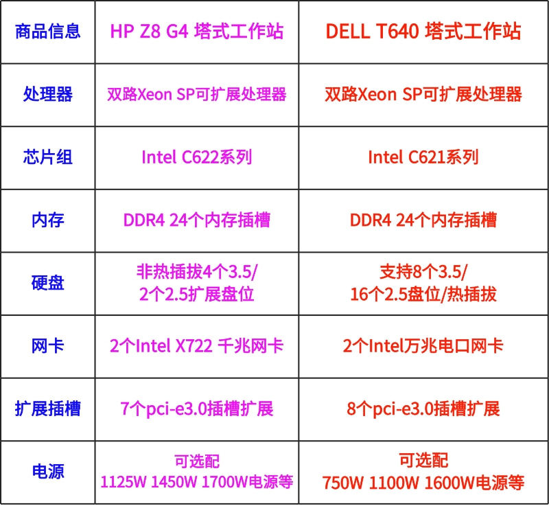 HP/ Работа Станция Z8G4 Двойная дорога золотая медаль 96 core служба устройство оказание Модель g кожзаменитель Вычисление 840 секунд T640 Hewlett-Packard