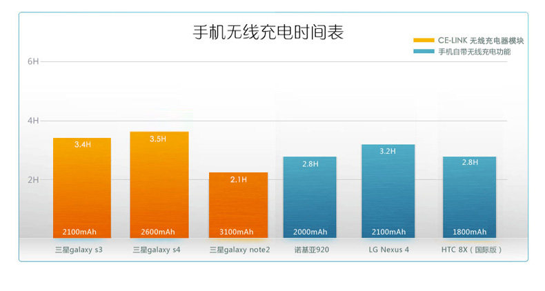chargeur CELINK pour téléphones SAMSUNG SAMSUNG - Ref 1300137 Image 16