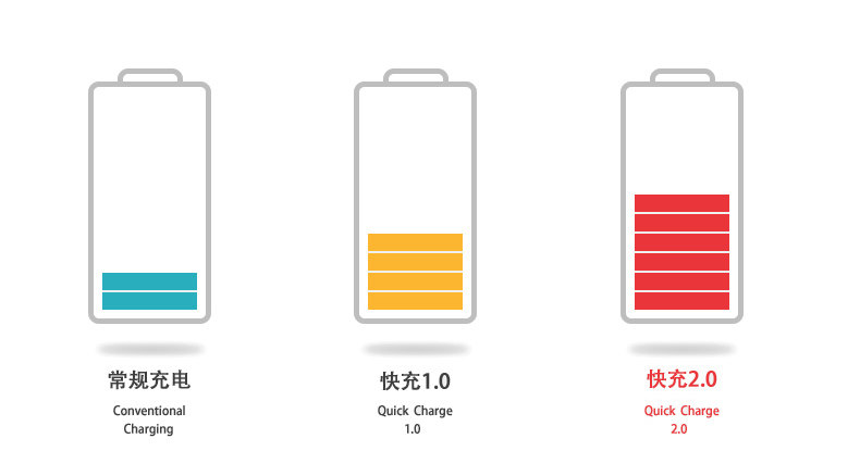 chargeur CELINK - Ref 1298717 Image 9