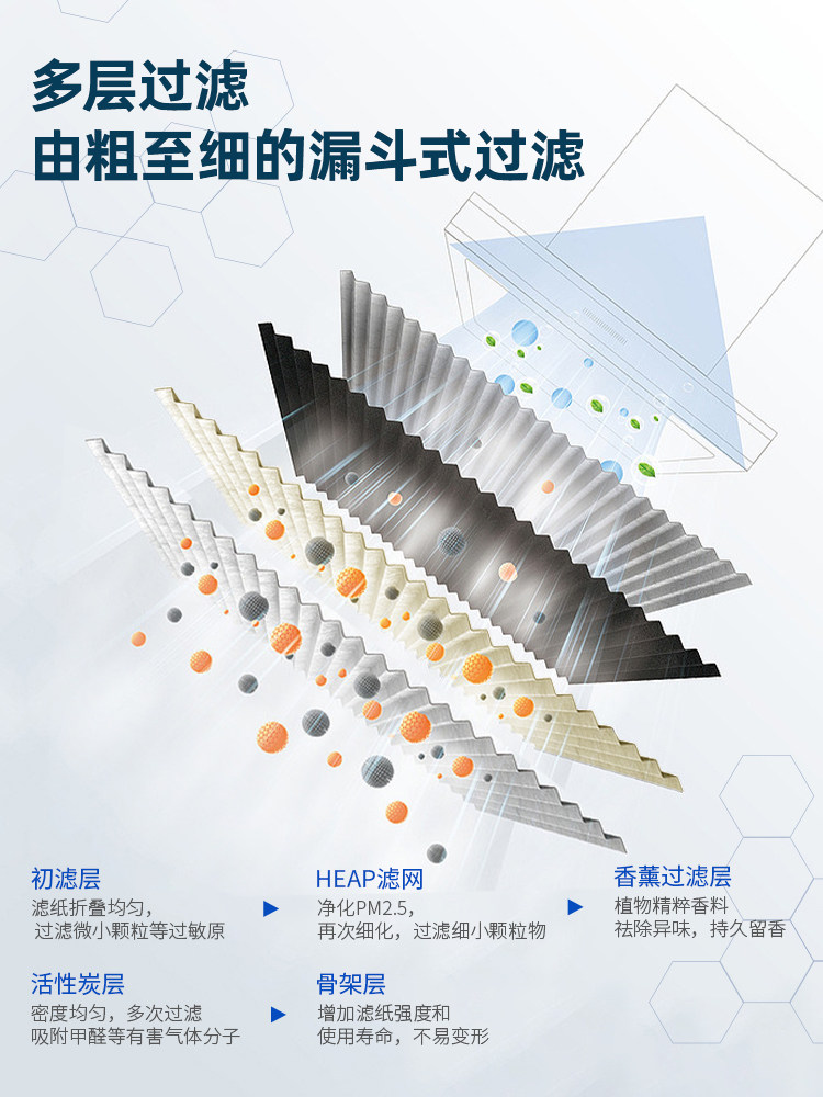 Suitable for Toyota Frontlander Aromatherapy Air Conditioning Filter 23 Original Factory 25 Original Car and Air Filter Set