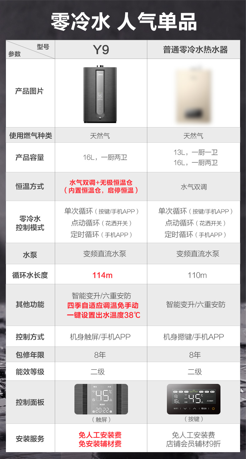 美的 Y9 零冷水燃气热水器 16升 图4