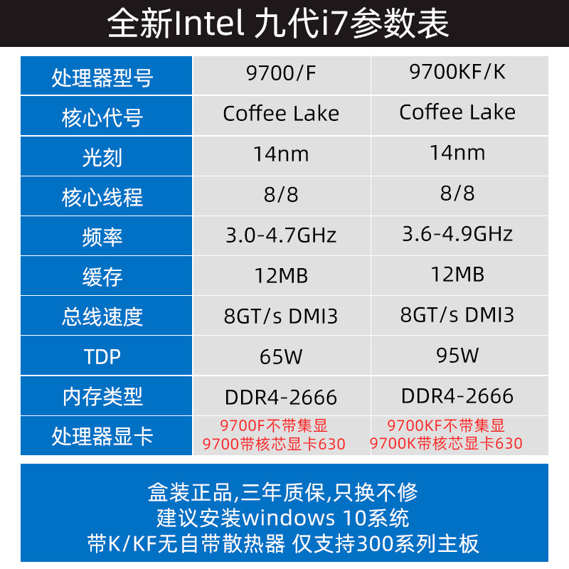 Buy Intel Intel Core I7 9700k Kf 9700f Boxed Processor With Gigabyte Z390 Motherboard Cpu Package I7 8700 65m Computer Board U Package Instead Of 8700k Aorus Online In Kazakhstan Buy Intel Intel Core I7 9700k Kf 9700f Boxed Processor With Gigabyte Z390 Motherboard Cpu Package I7 8700 65m Computer Board U Package Instead Of 8700k Aorus Online In Kazakhstan