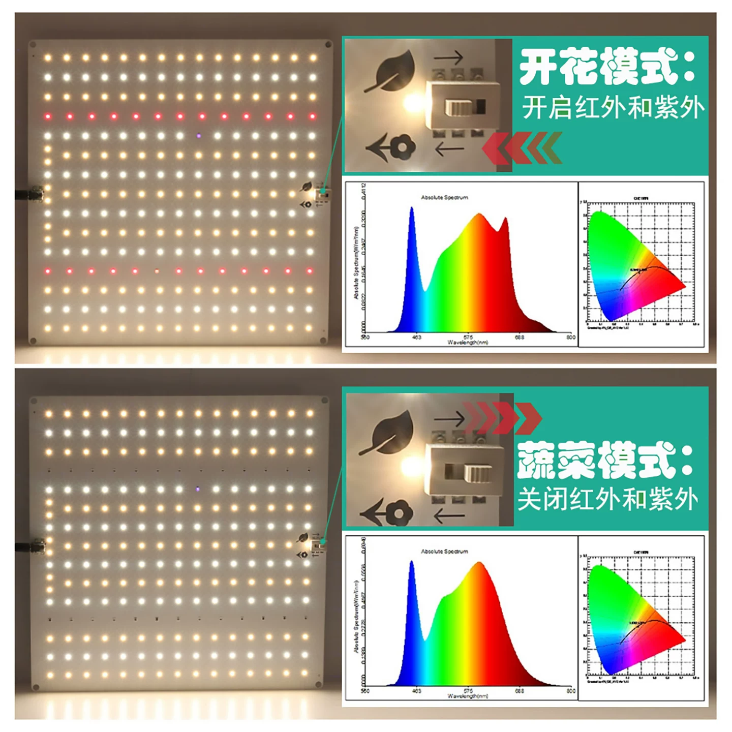 Светодиодная fill-лампа/LED-фитиль?