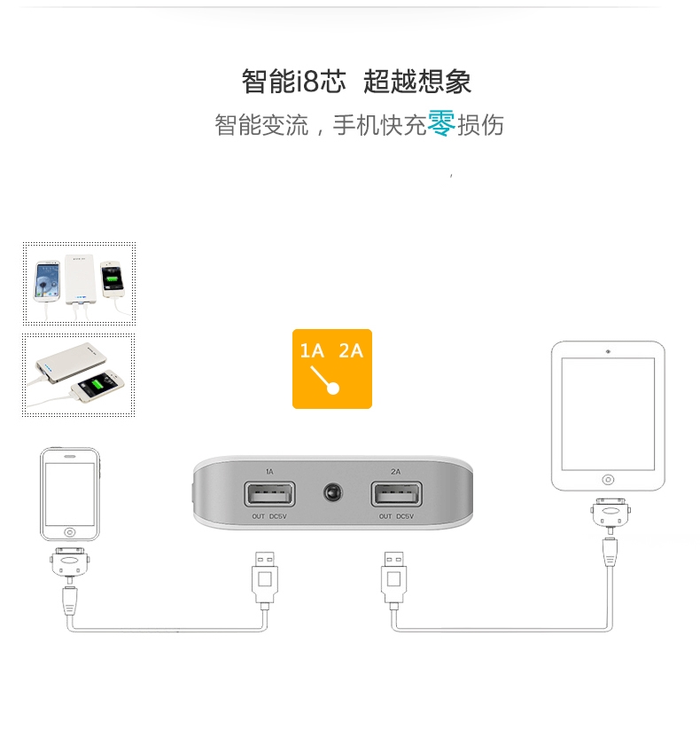 Kezhi 20000M mAh sạc siêu mỏng di động MIUI Apple 6 punch điện thoại di động phổ thông điện thoại di động vivo mini oppo Huawei chuyên dụng polymer graphene dung lượng lớn 7P