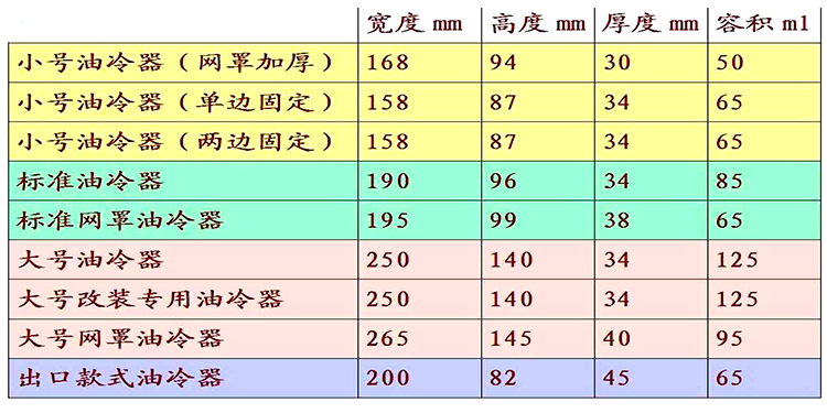 龙嘉V咖250 摩托车升级改装散热器机油冷却器