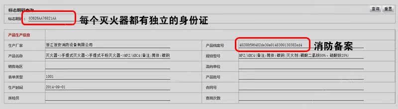 Описание Диаграмма 5