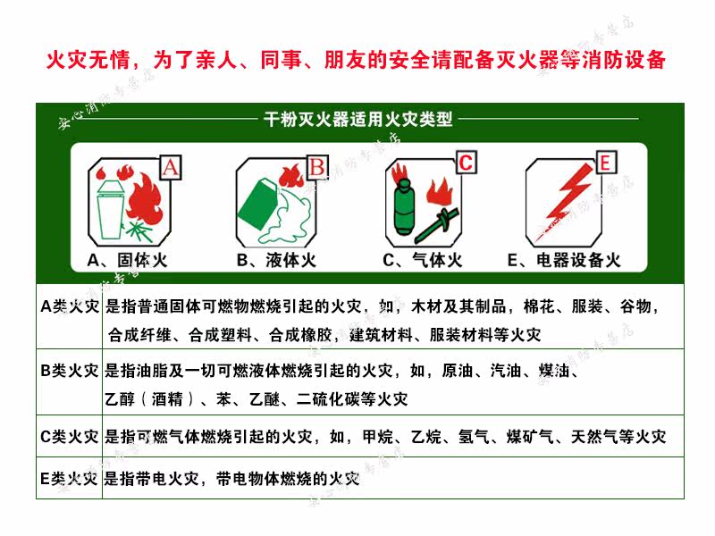 Область применения порошкового огнетушителя 1