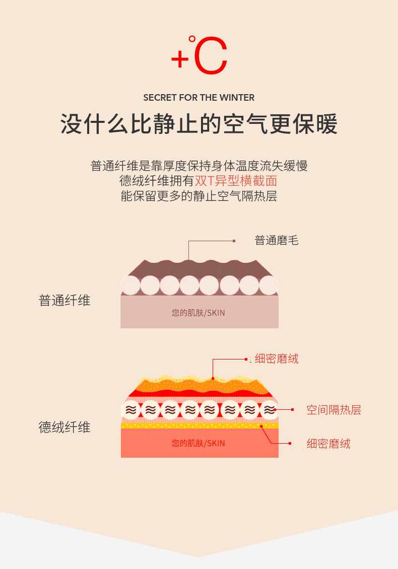 Dohia 多喜爱 拜耳公司黑科技 抗菌德绒热皮被 春秋被子 多重优惠折后￥119包邮