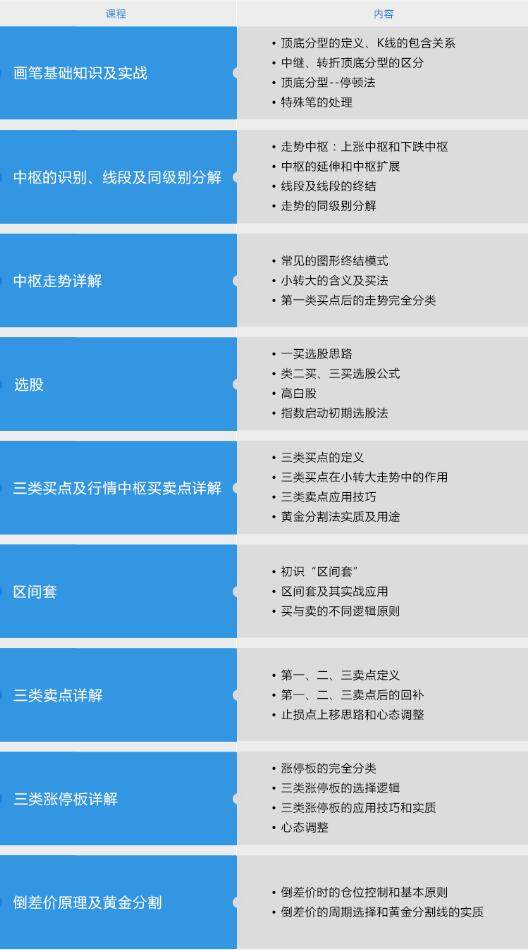 缠论一二三买卖点macd <wbr><wbr>〖经典干货〗图示
